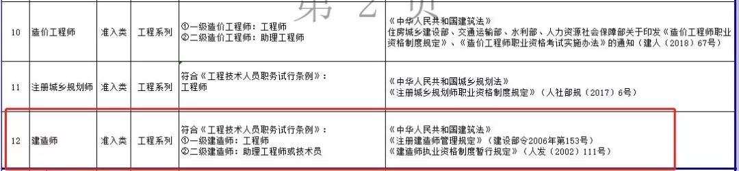 建造、造价师等职业资格与职称“全面打通”，一证两用，直接与薪酬挂钩(图9)